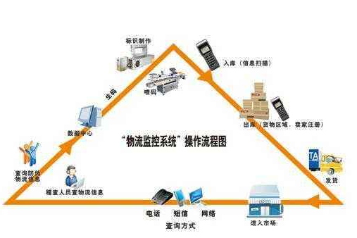 白酒防伪溯源系统软件设计开发 赋能酒企数字化转型之路