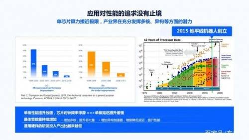 地平线机器人 直面软件2.0时代，用硬核芯片重塑自动驾驶未来